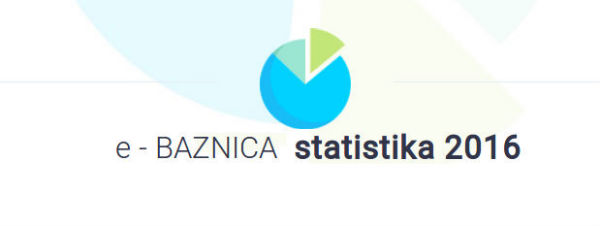 e-BAZNICA statistika