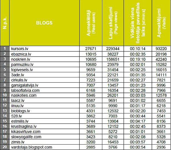 Gemius blogu tops 2017.aprīlis