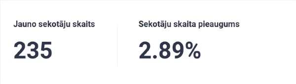 jaunu sekotāju skaits 2021