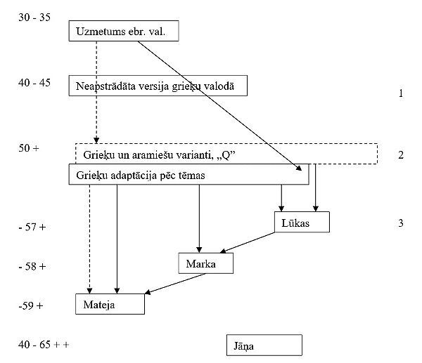 Jeruzālemes skolas idejas