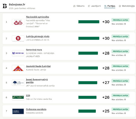 Kristīgās ētikas atbalstošās partijas
