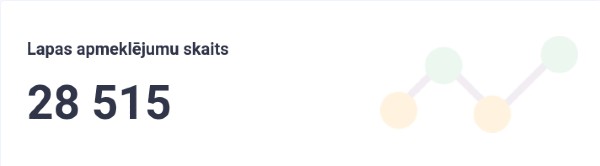 lapas apmeklētāju skaits 2021