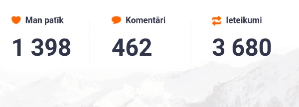 man patīk komentāri ieteikumi 2021